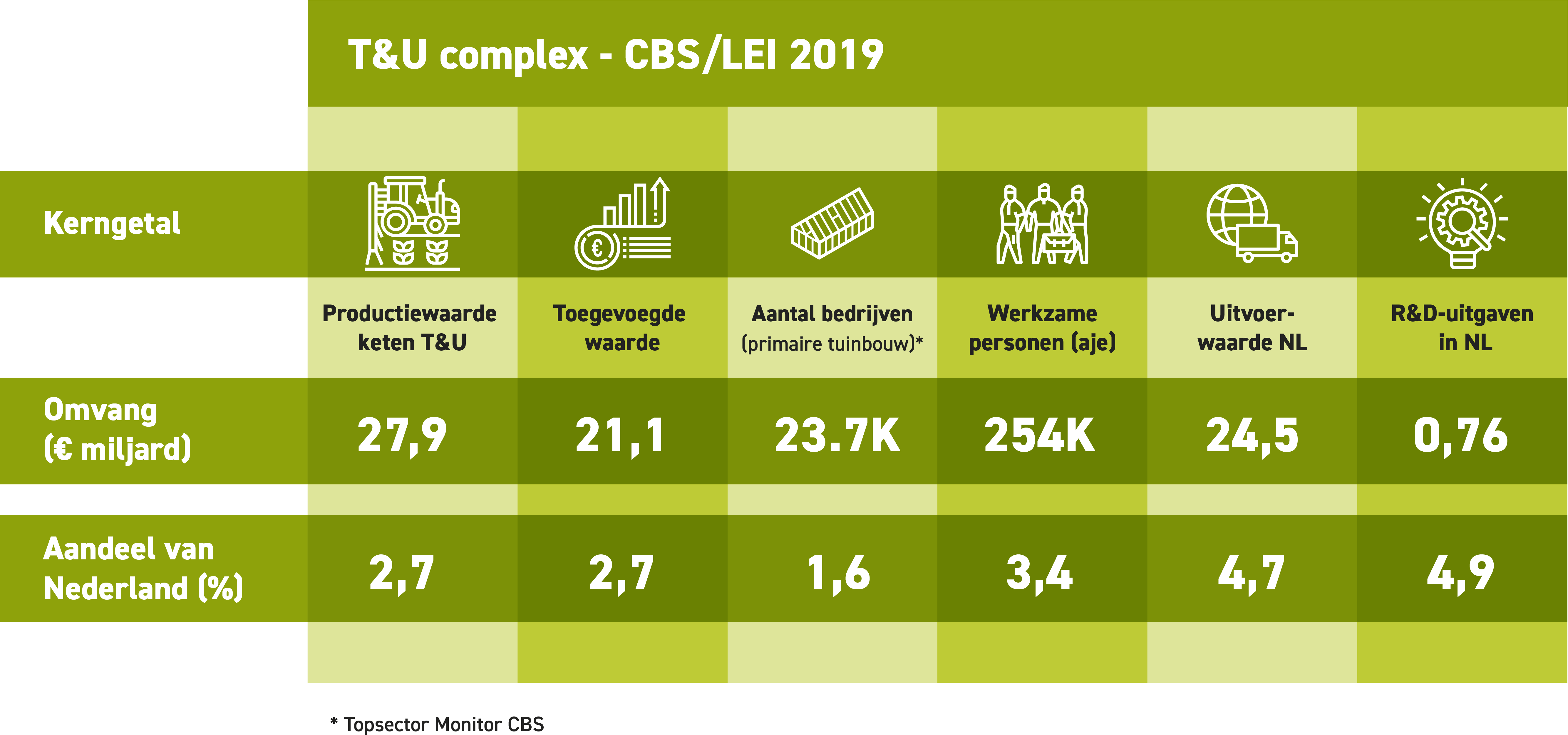 T&U-Complex-Cijfers